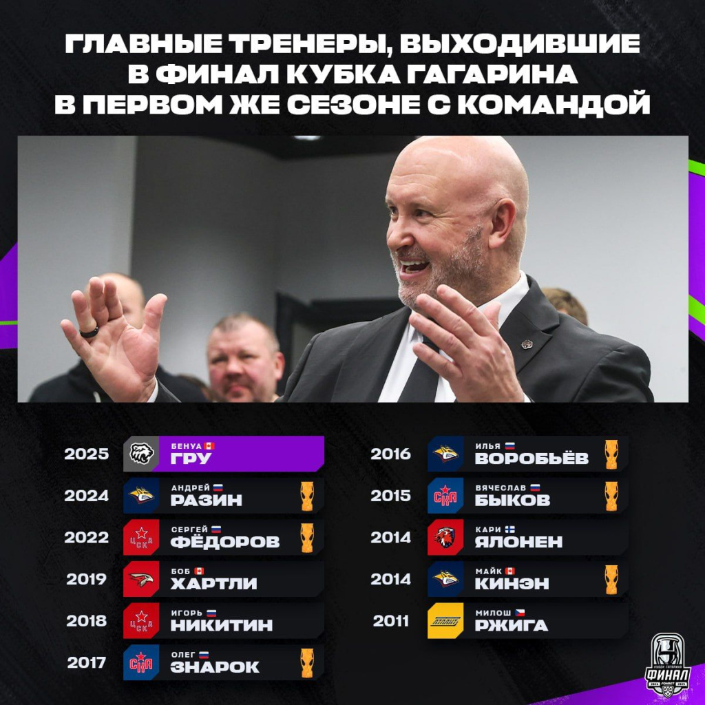 кхл список.jpg