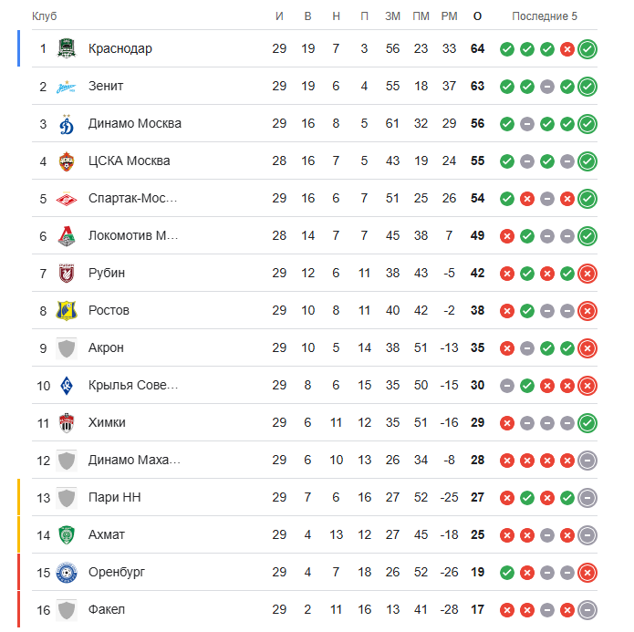 Снимок экрана 2025-05-18 210544.png