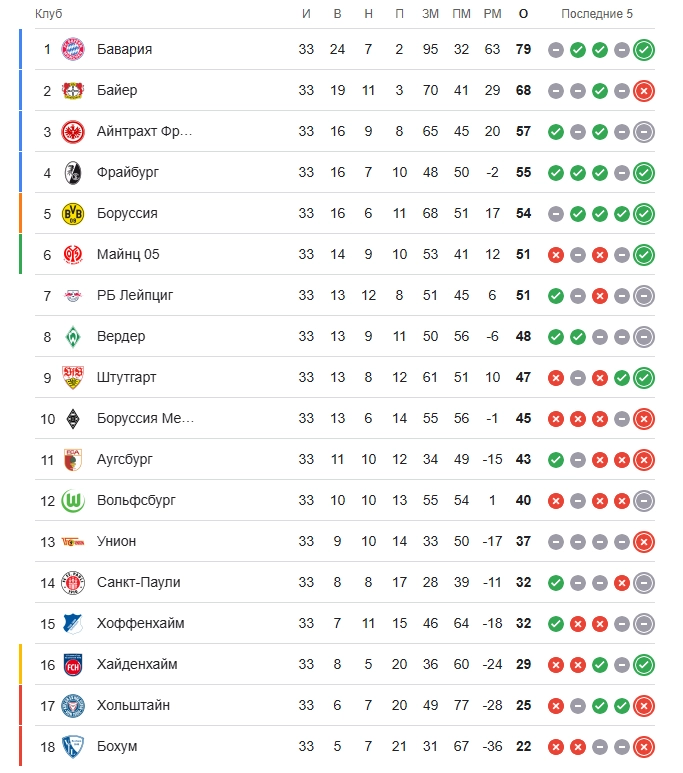 Снимок экрана 2025-05-15 134536.png Снимок экрана 2025-05-15 134536.png
